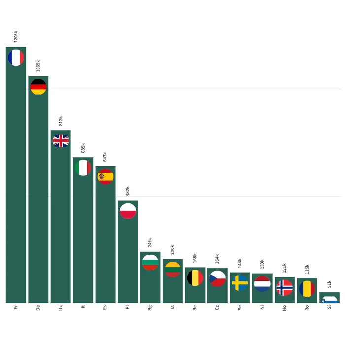 If you trade across borders, <br>there's no comparison
